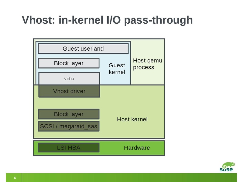 File:2012-forum-megasas-vfio.pdf