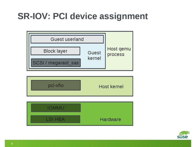File:2012-forum-megasas-vfio.pdf