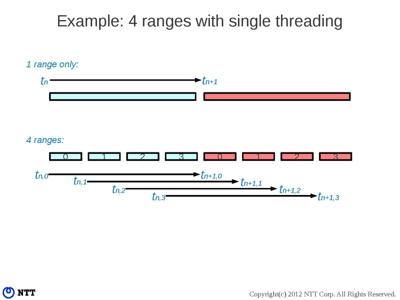 File:2012-forum-yoshikawa.pdf