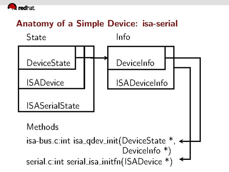 File:2010-forum-armbru-qdev.pdf
