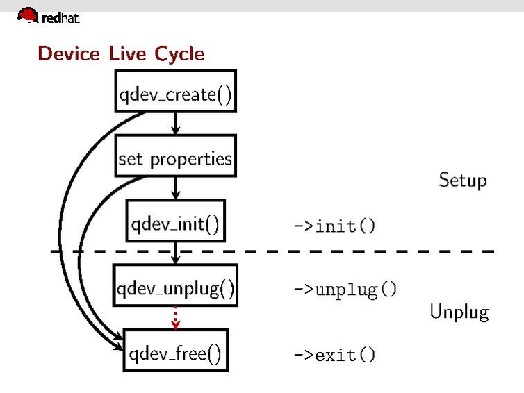 File:2010-forum-armbru-qdev.pdf